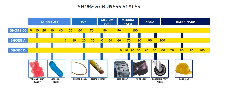 Digital Shore A Durometer PCE-DDA 10