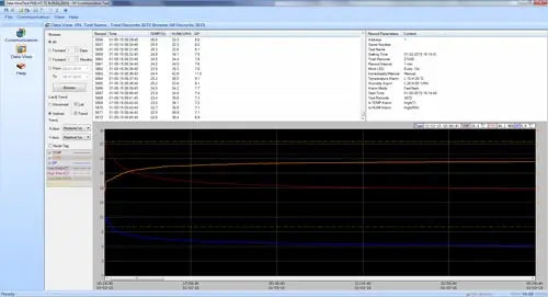 Temperature & Humidity Data Logger PCE-HT 71N