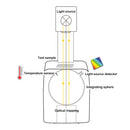 Haze Meter YH1000-6