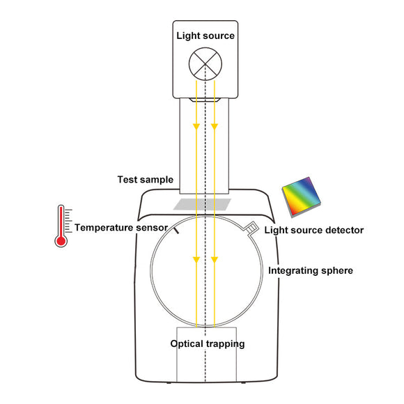 Haze Meter YH1000