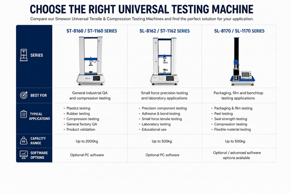 Testing Systems for Tensile, Compression, Pull, Peel & Material Strength Testing