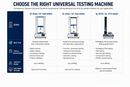 Single Column Tensile & Compression Testing Machine (500kg) – ST-1170-2