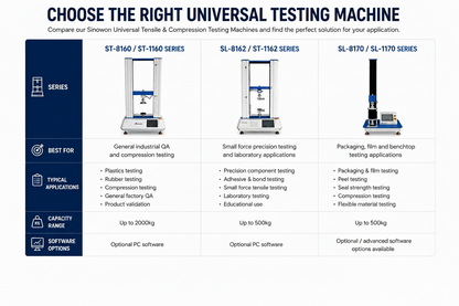 Single Column Tensile & Compression Testing Machine (500kg) – ST-1170