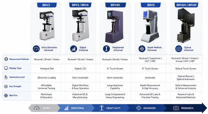 Large Component Universal Hardness Tester Series – DigiRock BRV4H