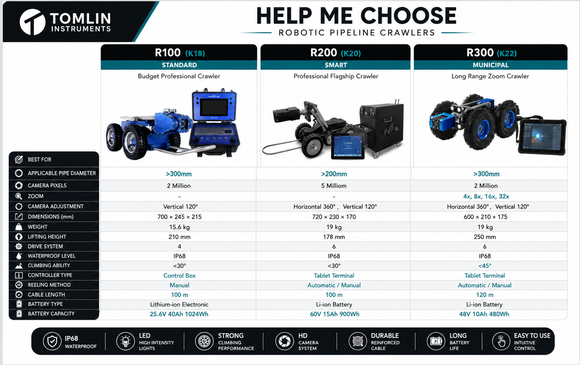 5MP Robotic Pipeline Inspection Camera | CCTV Pipe Crawler TC-R200