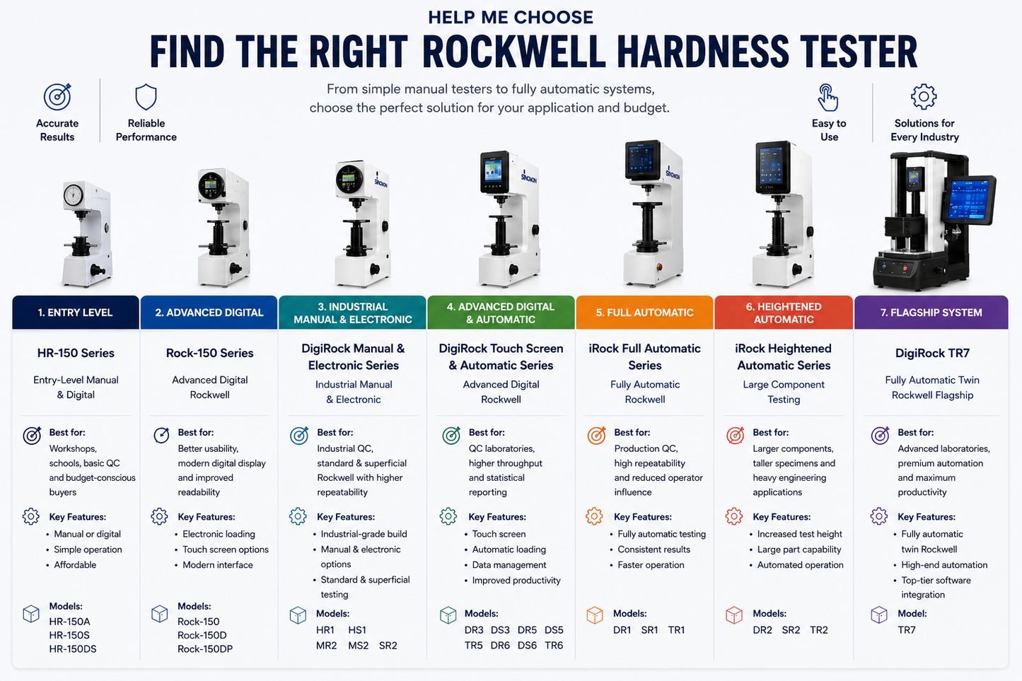 Digital Rockwell Hardness Tester Series – Rock-150