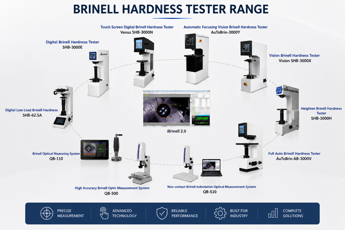 Portable & Workshop Brinell Optical Measurement Systems