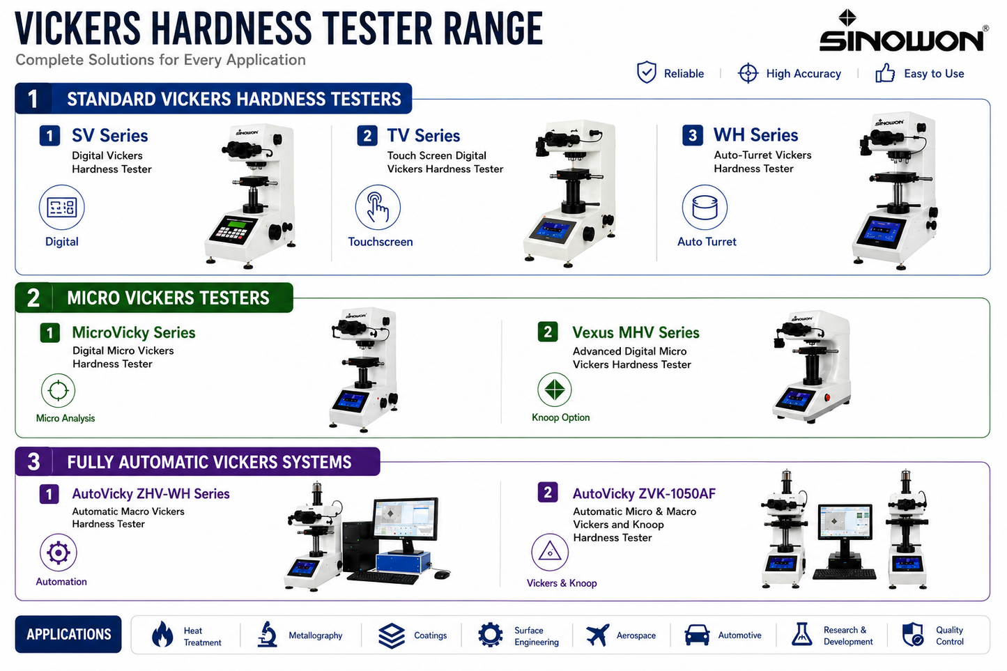 Digital Auto-Turret Vickers Hardness Tester – WH Series