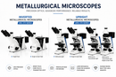 Upright Metallurgical Microscope – UMS-370 Series-2