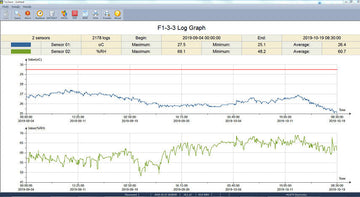 Temperature & Humidity Data Logger S500 GSM Series - 0
