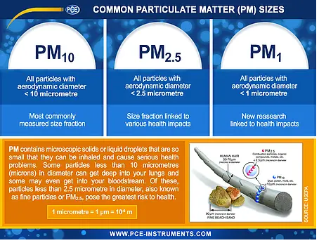 Dust Monitor PCE-RCM 10