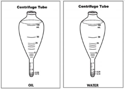 Laboratory Centrifuge Tubes