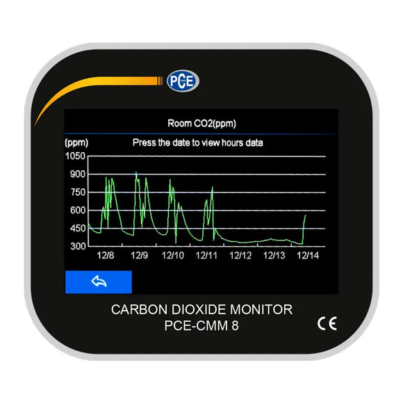 Air Quality Meter PCE-CMM 8-ICA