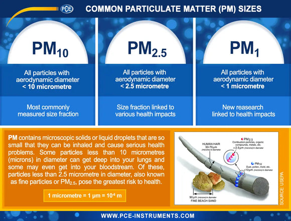 Air Particle Counter PCE-MPC 10