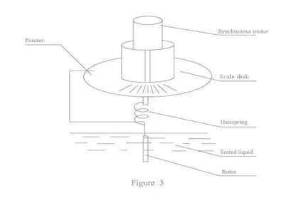 Analogue Dial Reading Viscometer / Viscosity Meter PCE-RVI 1