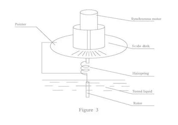 Analog Viscometer PCE-RVI 1 - 0