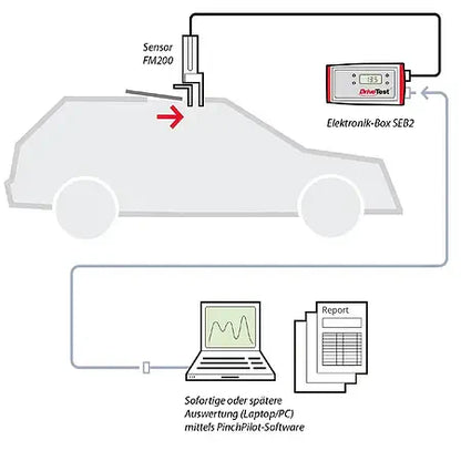 Closing Force Transducer FM200/10 for Sliding roofs, Window lifters, Tailgates