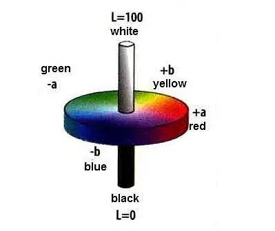 Portable Colorimeter PCE-CSM 2