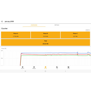 Power & Energy Data Logger PCE-PA 6500 R11 - 0