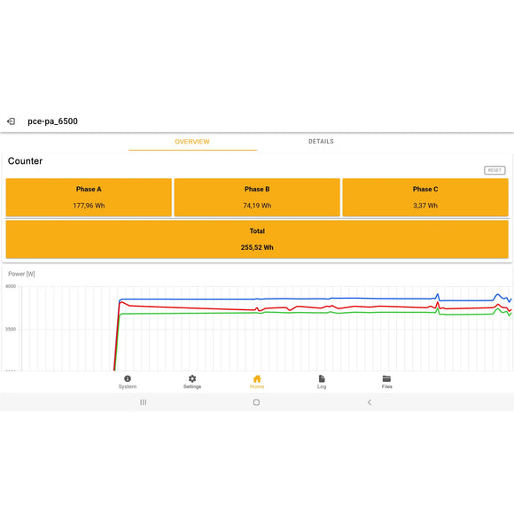 Power & Energy Data Logger PCE-PA 6500 R11