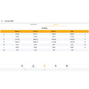 Power & Energy Data Logger PCE-PA 6500 R11-3