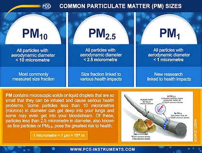 Air Quality Analyzer PCE-RCM 16