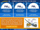 Air Quality Analyzer PCE-RCM 16-9