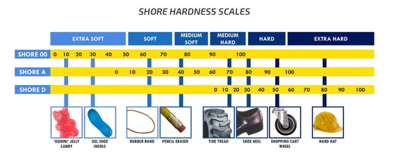 Digital Shore A Durometer PCE-DDA 10