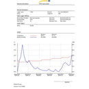 Temperature & Humidity Data Logger PCE-HT 72-3