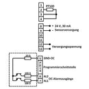 Temperature Indicator | Digital Temperature Display PCE-N20T-3
