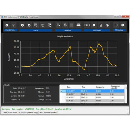 Digital Torque Meter PCE-DFG