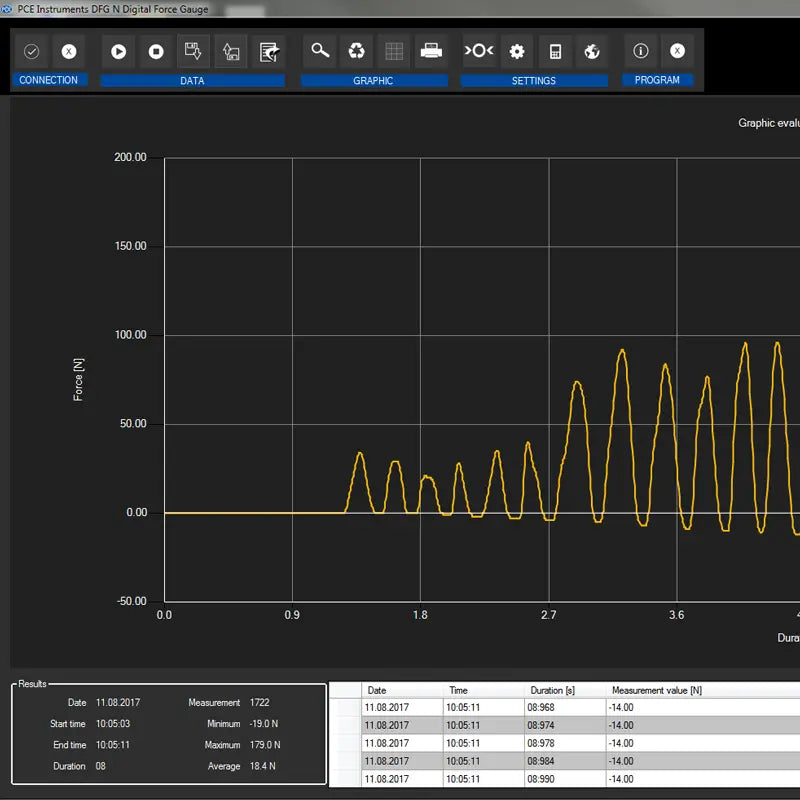 Digital Torque Meter PCE-DFG