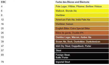 Portable Turbidity Meter PCE-TUM 50