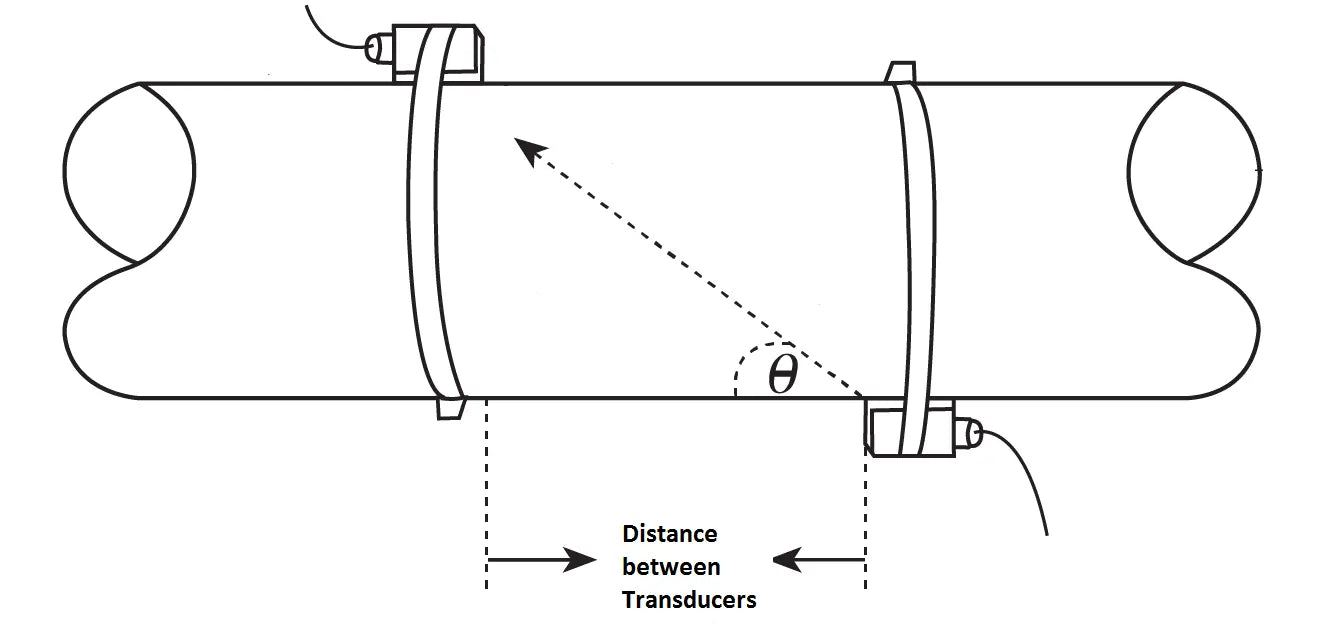 Ultrasonic Flow Meter PCE-TDS 100H