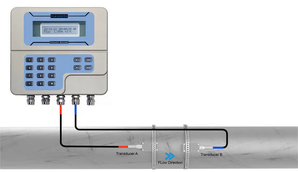 Clamp-On Ultrasonic Flow Meter ST502