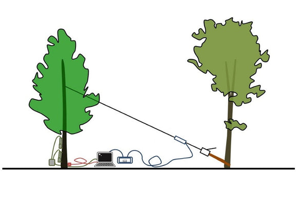Tree Root & Trunk Stability Pulling Test Kit